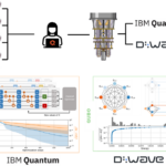 Quantum Linear Solver for Radioastronomy
