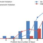 Quantum Annealing for Rostering Optimization