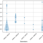 Simulating Water Distribution Networks